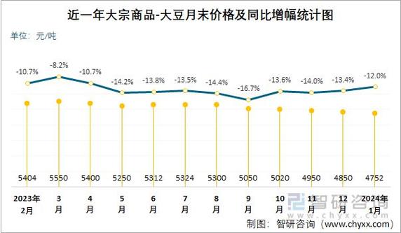 大豆行情网免费 V 完整版,实时更新大豆价格行情,提供全面的市场分析和预测