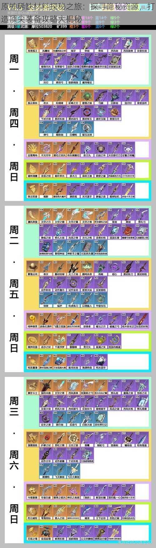 原神稀缺材料探秘之旅:探寻隐秘资源,打造顶尖装备攻略大揭秘