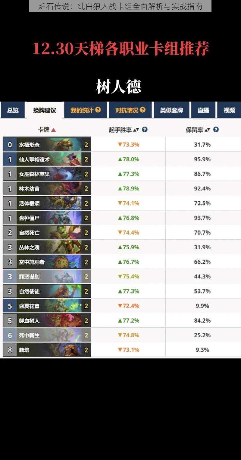 炉石传说:纯白狼人战卡组全面解析与实战指南