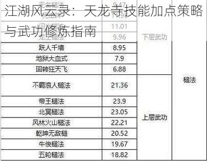 江湖风云录:天龙寺技能加点策略与武功修炼指南