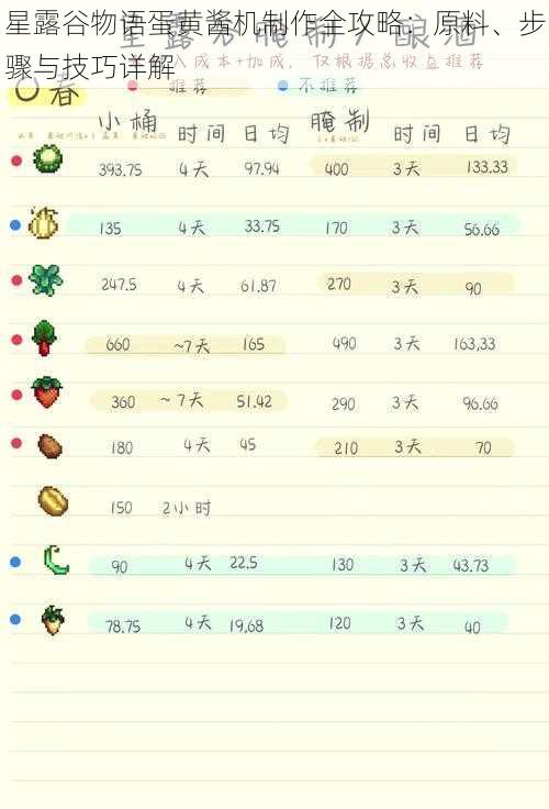 星露谷物语蛋黄酱机制作全攻略:原料、步骤与技巧详解