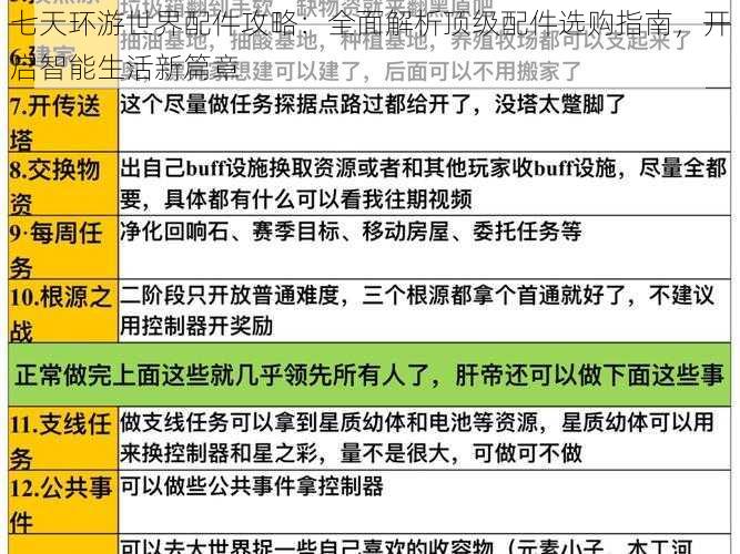 七天环游世界配件攻略:全面解析顶级配件选购指南,开启智能生活新篇章