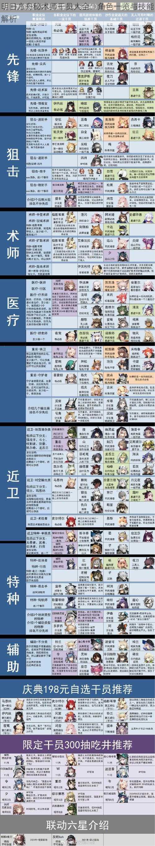明日方舟秘术师干员大全:角色一览与技能解析