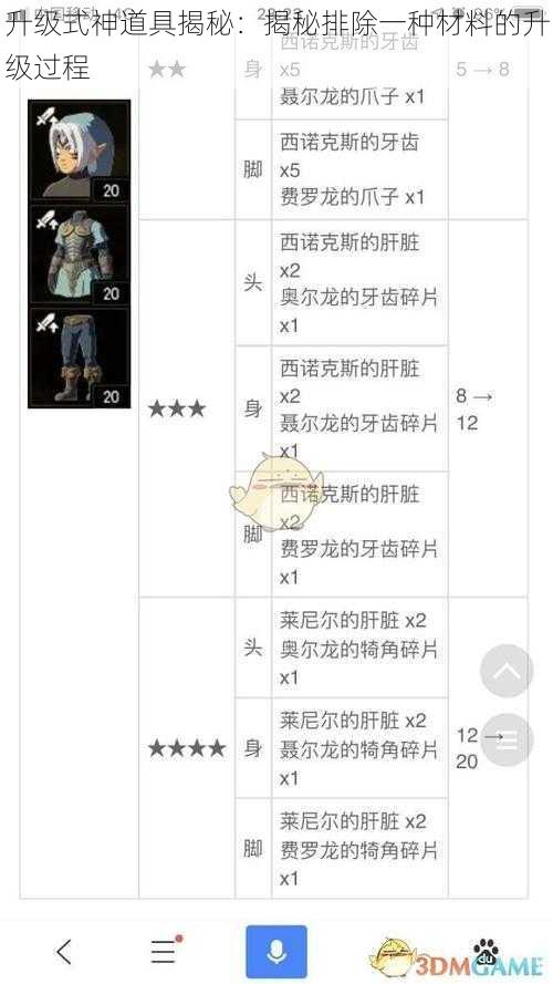 升级式神道具揭秘:揭秘排除一种材料的升级过程