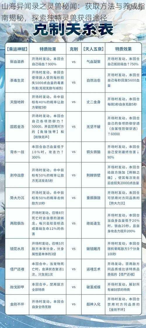 山海异闻录之灵兽秘闻:获取方法与养成指南揭秘,探索独特灵兽获得途径