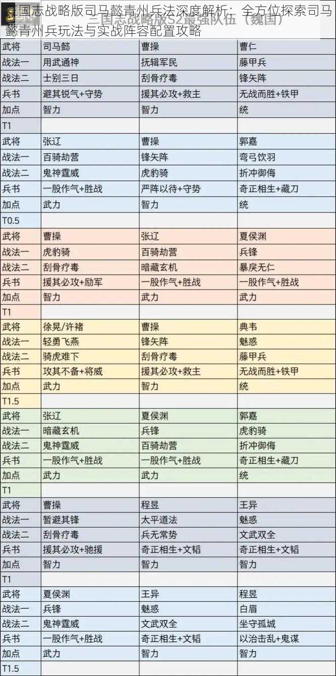 三国志战略版司马懿青州兵法深度解析:全方位探索司马懿青州兵玩法与实战阵容配置攻略