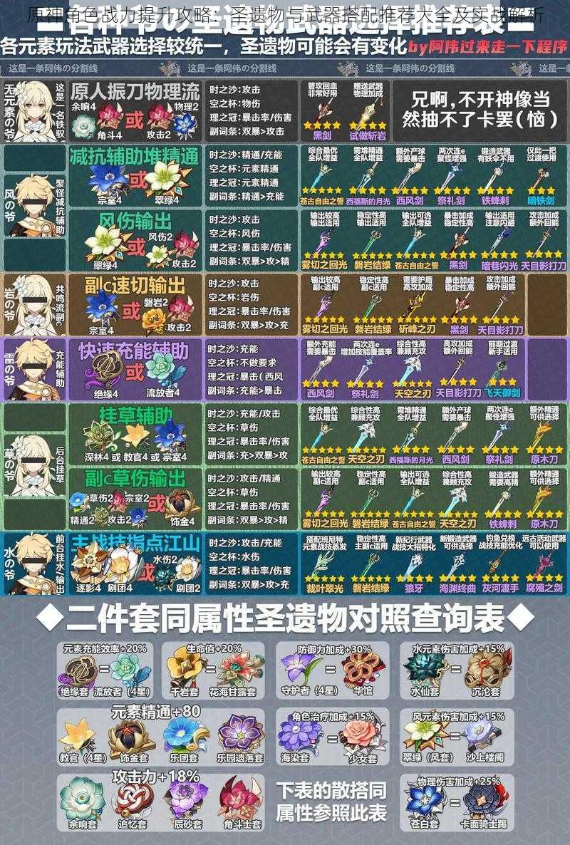 原神角色战力提升攻略:圣遗物与武器搭配推荐大全及实战解析