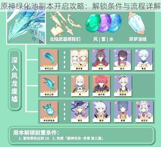 原神绿化池副本开启攻略:解锁条件与流程详解
